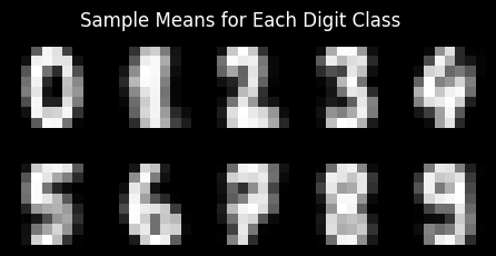 MNIST Digits